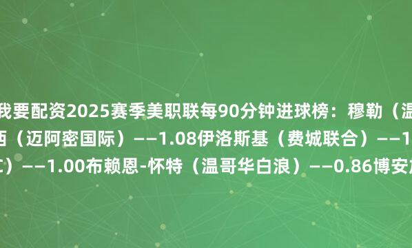 我要配资2025赛季美职联每90分钟进球榜：穆勒（温哥华白浪）——1.16梅西（迈阿密国际）——1.08伊洛斯基（费城联合）——1.01孙兴慜（洛杉矶FC）——1.00布赖恩-怀特（温哥华白浪）——0.86博安加（洛杉矶FC）——0.81穆索夫斯基（西雅图海湾人）——0.81巴里博（费城联合）——0.77萨里奇（纳什维尔）——0.73佩塔尔-穆萨（达拉斯）——0.71